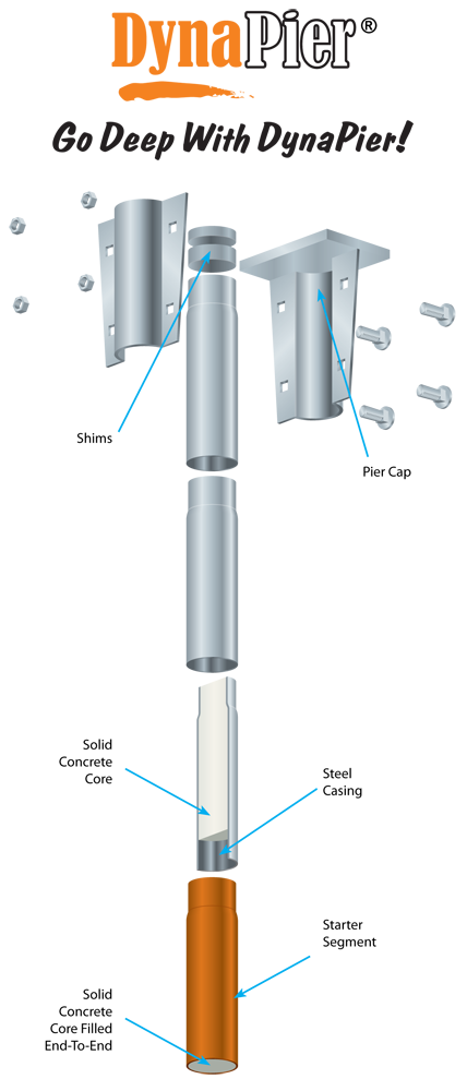 DynaPier Compared to the Concrete Piling Pier from AquaDry Solutions DynaPier Foundation Repair Diagram